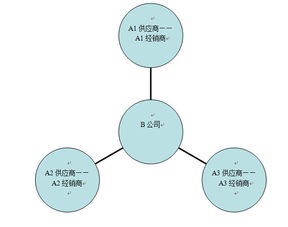 小程序驅動下的B2B O2O 整合服務為方向，橫向整合是突破